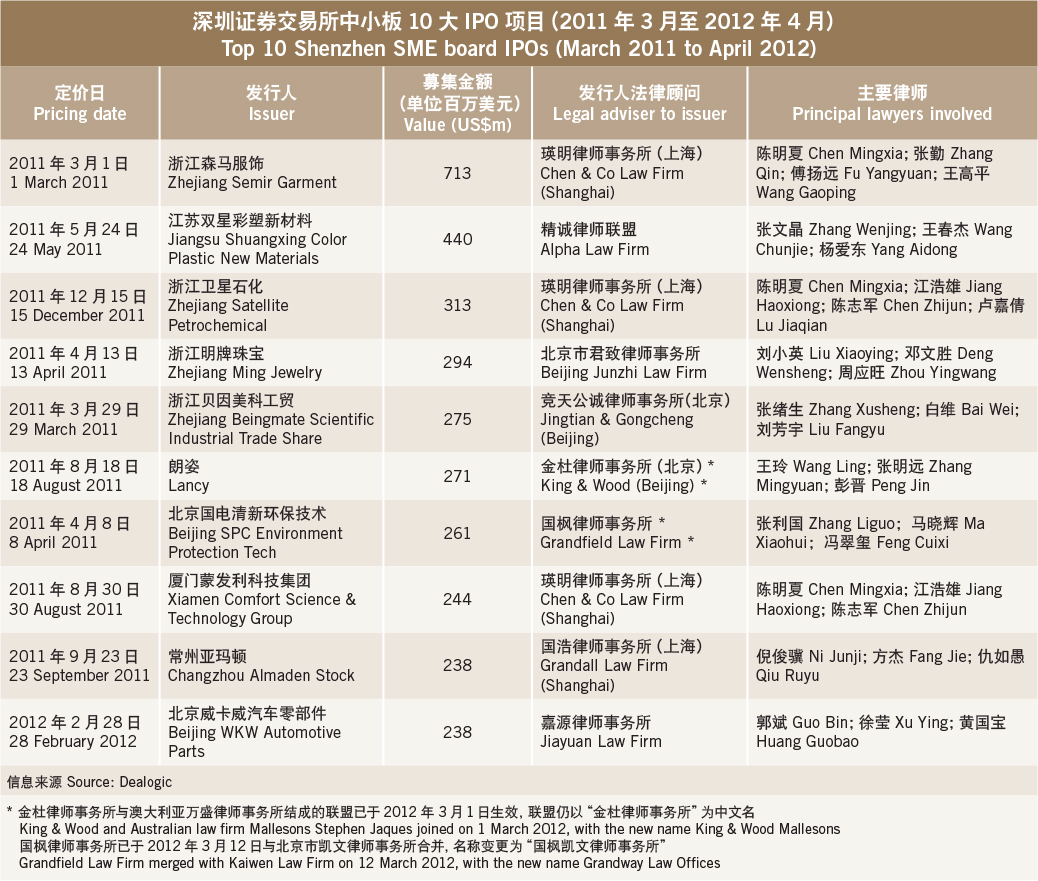 中国资本市场监管制度分析| 《商法》月刊