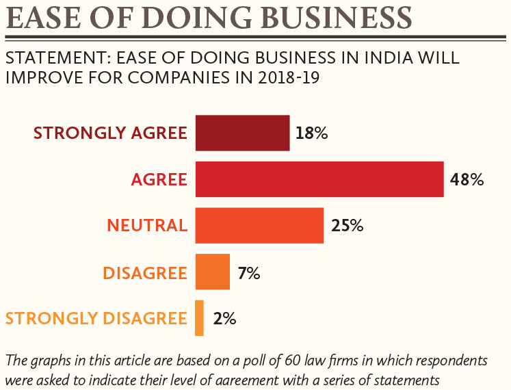 Ease-of-doing-business-in-India