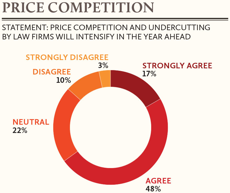 Price-competition-and-undercutting-of-law-firms-in-India
