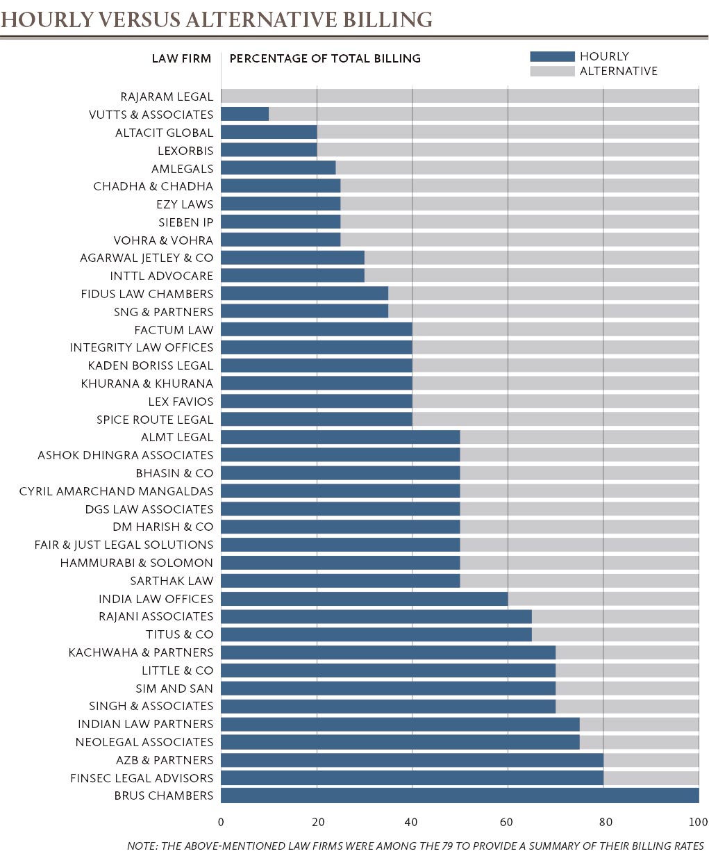 Hourly-versus-alternative-billing