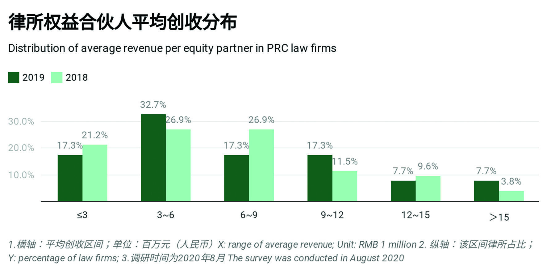average revenue per equity partner_new