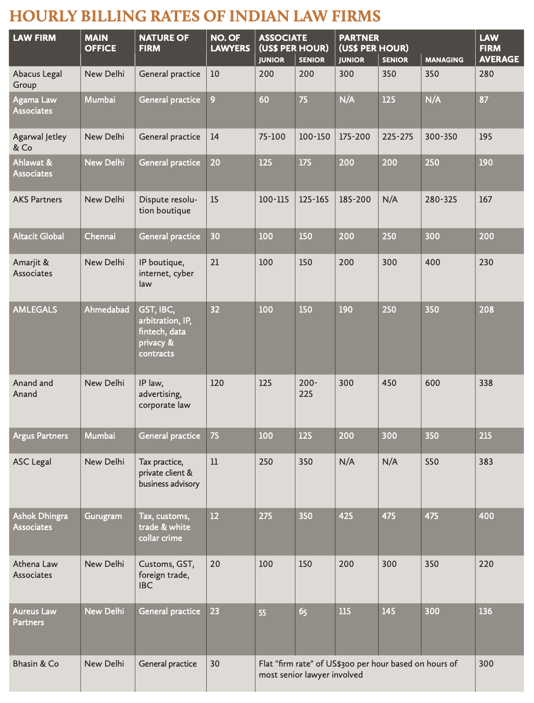 Hourly billing rates of Indian law firms