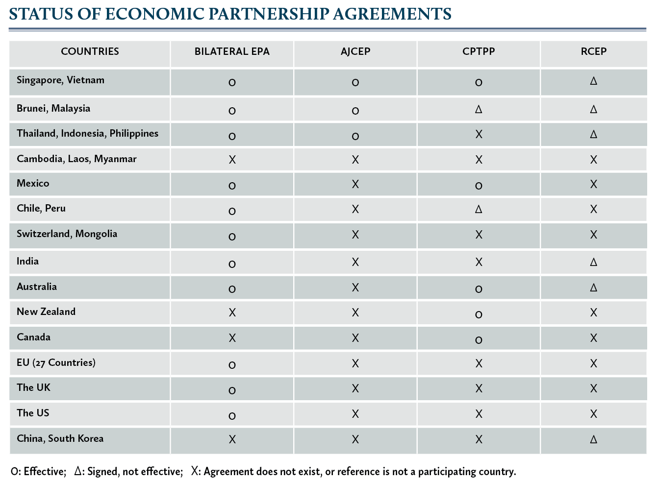 status of economic partnership agreements