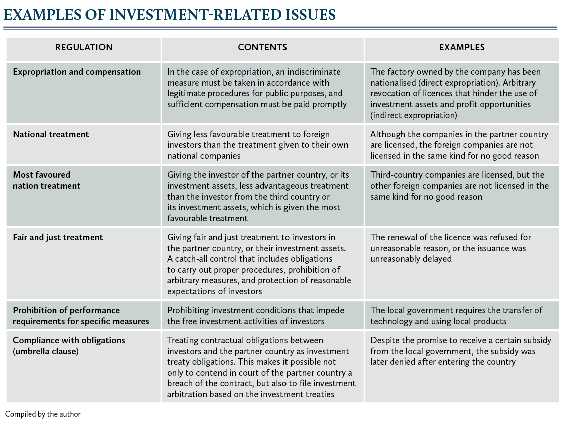 Examples of investment-related issues 