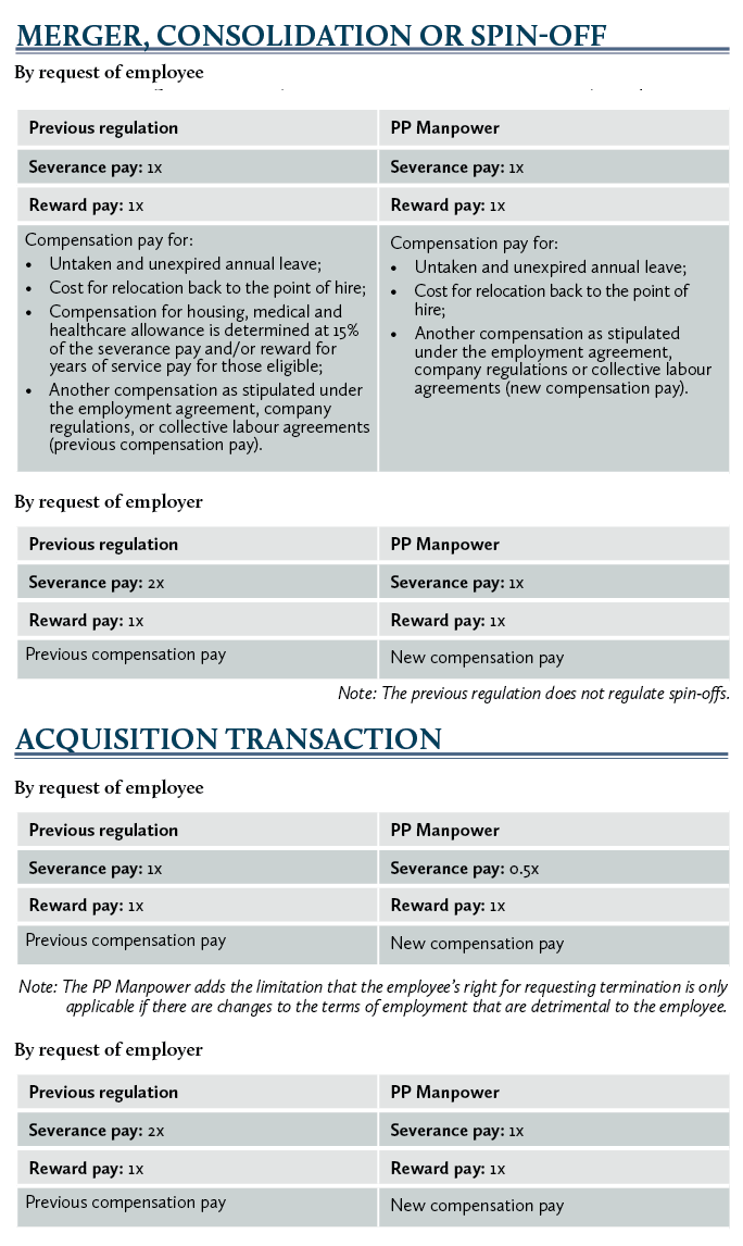 table, MERGER, CONSOLIDATION OR SPIN-OFF, ACQUISITION TRANSACTION