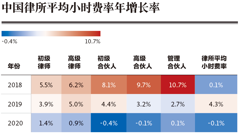 China law firms Billing-rates-heatmap-001