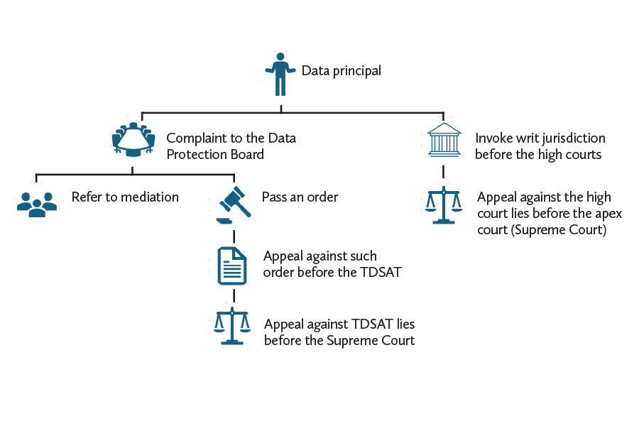 Data principal