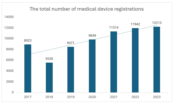 China drafts top-level medical device law | Law.asia