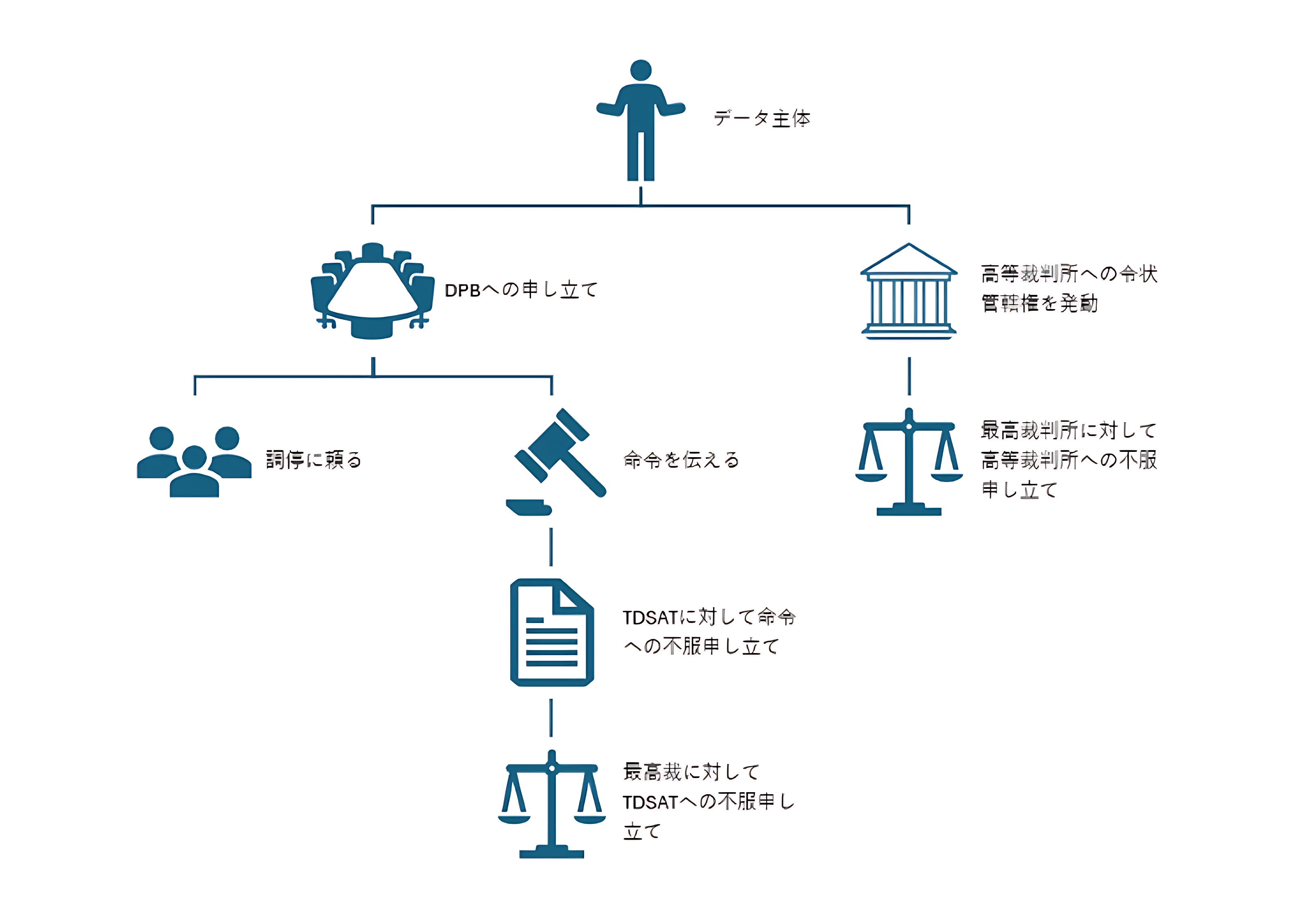 Data principal JP